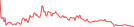 Sparkline Img