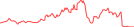 Sparkline Img