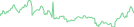 Sparkline Img