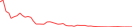 Sparkline Img