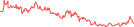 Sparkline Img