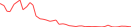Sparkline Img