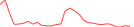 Sparkline Img