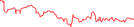 Sparkline Img