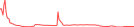 Sparkline Img