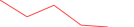 Sparkline Img