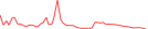 Sparkline Img