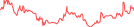 Sparkline Img