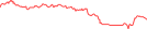 Sparkline Img