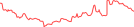 Sparkline Img