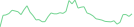 Sparkline Img