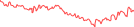 Sparkline Img