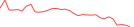 Sparkline Img