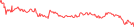 Sparkline Img