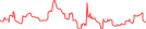 Sparkline Img