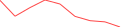 Sparkline Img