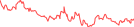 Sparkline Img