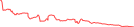 Sparkline Img