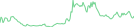 Sparkline Img