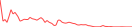 Sparkline Img