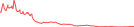 Sparkline Img