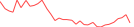 Sparkline Img
