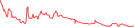 Sparkline Img