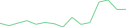 Sparkline Img