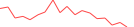 Sparkline Img