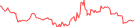 Sparkline Img