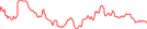 Sparkline Img