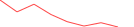 Sparkline Img