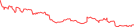 Sparkline Img