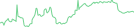 Sparkline Img