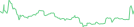 Sparkline Img