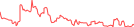 Sparkline Img