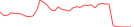 Sparkline Img