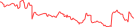 Sparkline Img