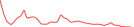 Sparkline Img