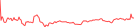 Sparkline Img