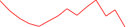 Sparkline Img