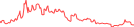 Sparkline Img