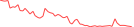 Sparkline Img