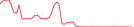 Sparkline Img