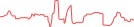 Sparkline Img