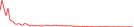 Sparkline Img