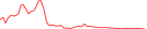 Sparkline Img