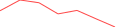 Sparkline Img
