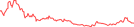 Sparkline Img