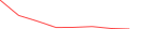 Sparkline Img